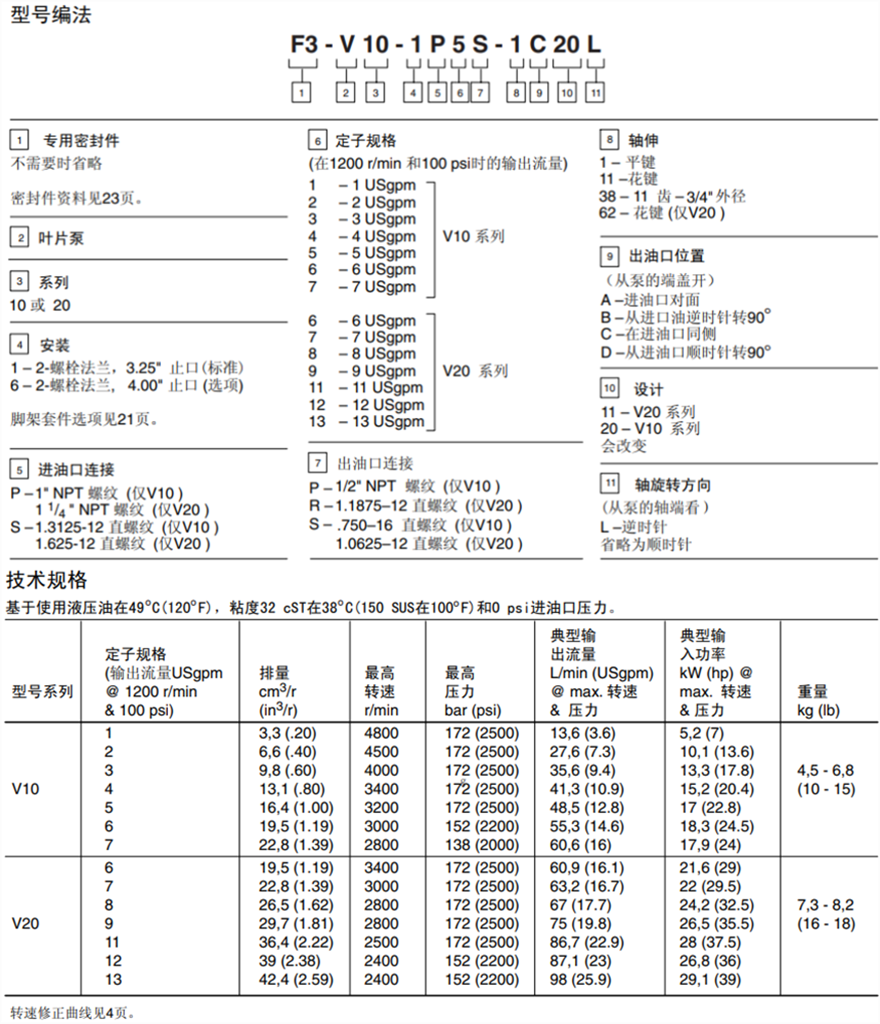 基本性能數據-單聯泵和雙聯泵型號說明