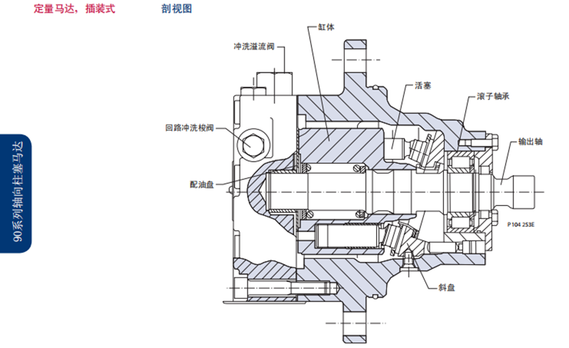 Danfoss丹佛斯90系列定量馬達,插裝式 剖視圖