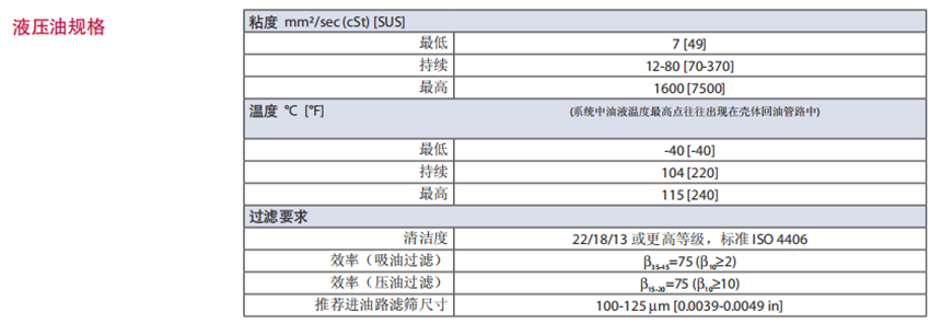 Danfoss丹佛斯90系列軸向柱塞馬達液壓油規格: