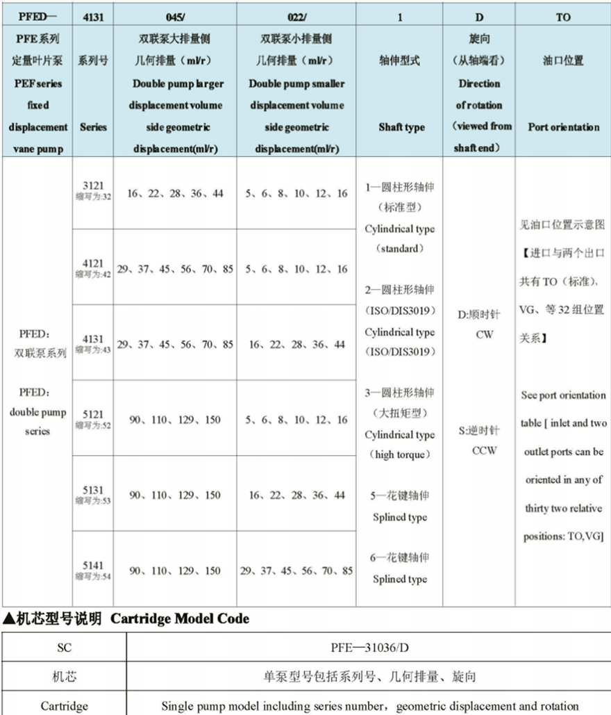 PFED系列柱銷式雙聯葉片泵型號說明