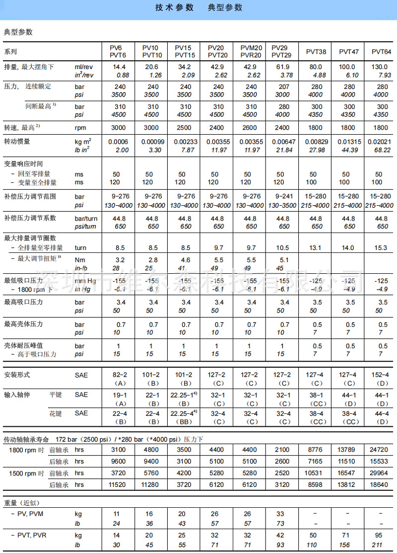 丹尼遜PV軸向柱塞泵參數